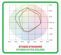 gamut EC