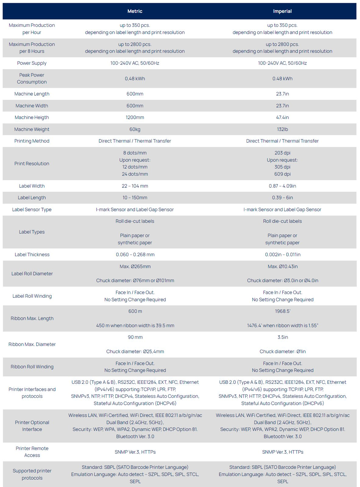 label specs