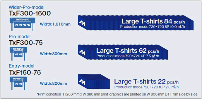 mimaki chart